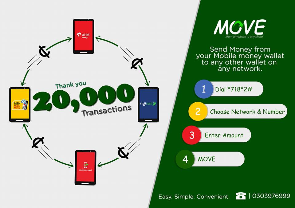 MOVE! Send Money from Mobile Money Wallet to all Networks in Ghana now has Over 20,000 transactions