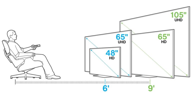 5 Things To Look Out For When Buying A New Tv in Ghana