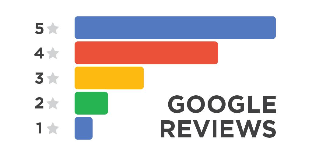 How To Add Photos To Google Reviews