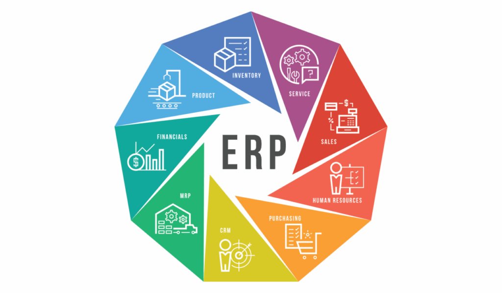 Benefits And Implementation Of ERP System: Top 5 Tips
