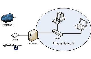 How To Share An Internet Connection With Others In A Few Simple Steps