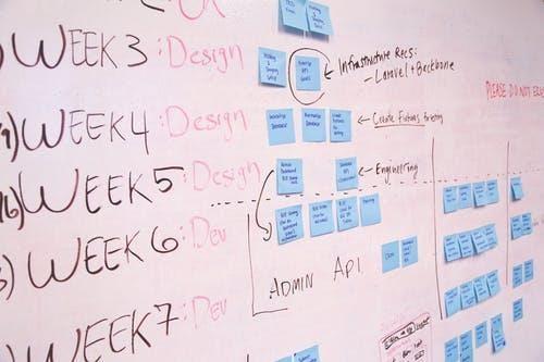 How to Come Up With Startup Business Ideas in the Digital Era