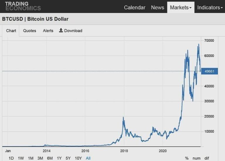 Crypto – Is it a Good Idea after the Black Friday Crash?