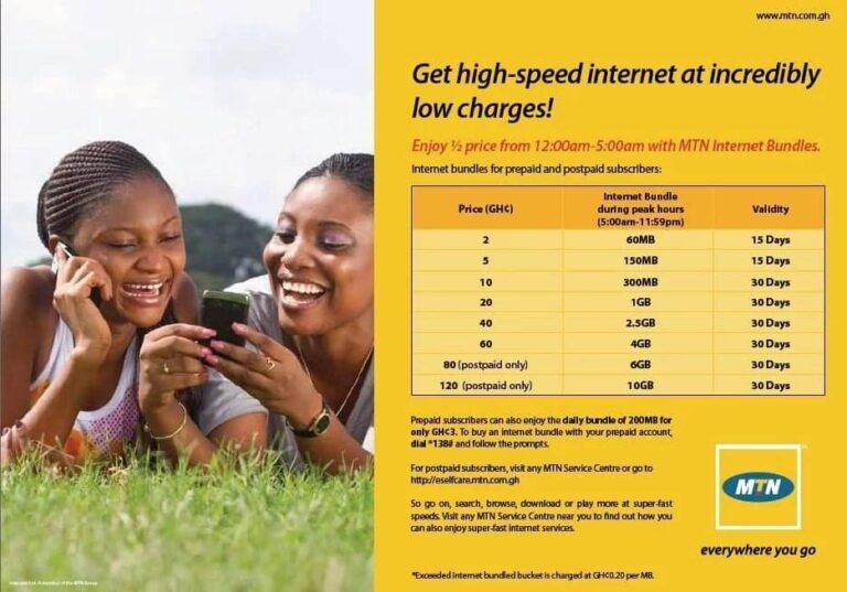 How to subscribe to all MTN Ghana Call Plans
