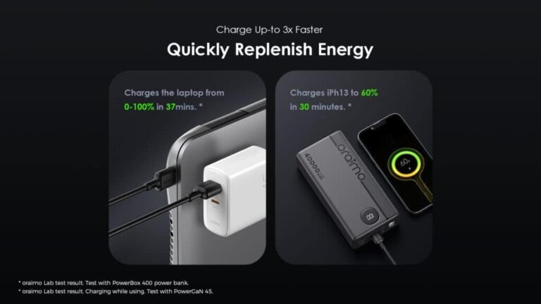 AniFast: First fast smart-charging technology for smartphones and laptops in Africa