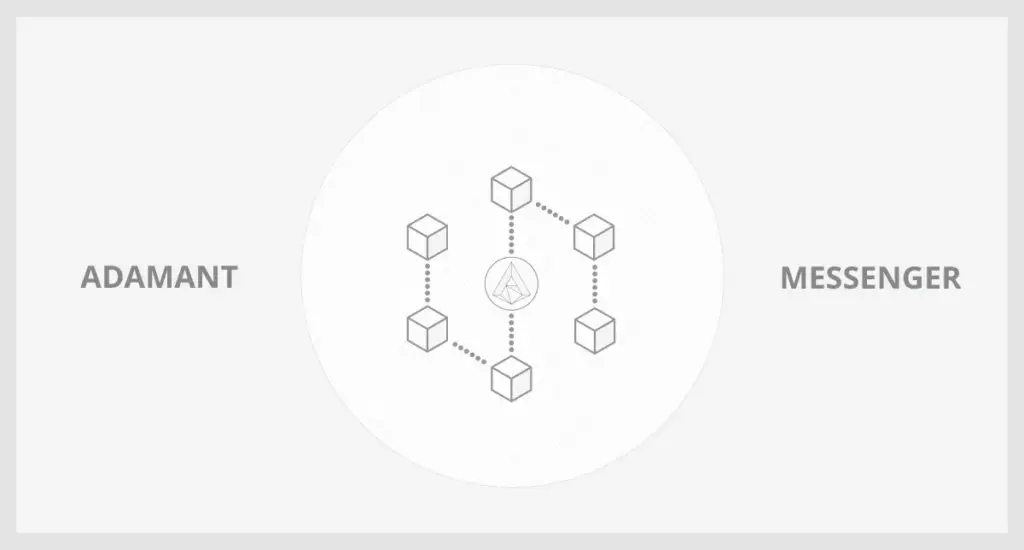 Strengthening Communication: ADAMANT Messenger – Encryption and Blockchain Security